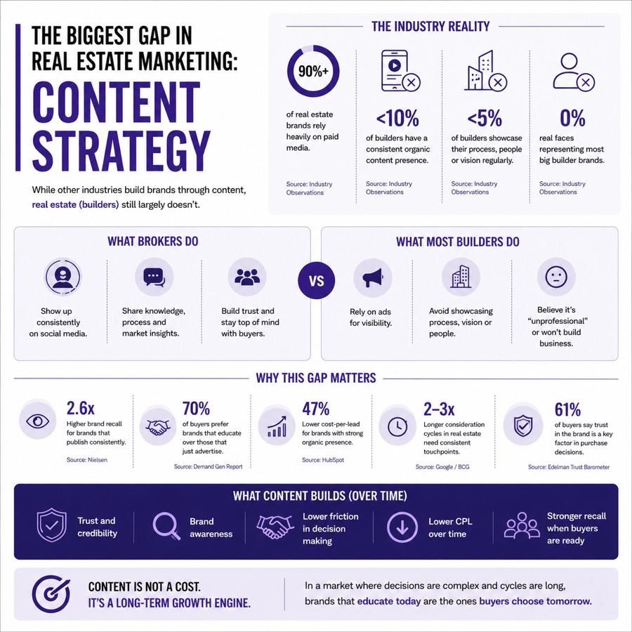 Content strategy