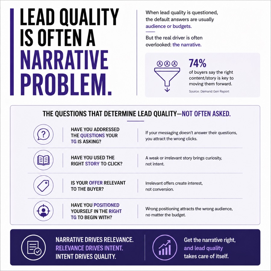 Lead vs narrative