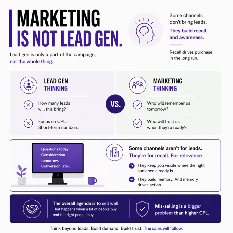 Marketing vs lead gen