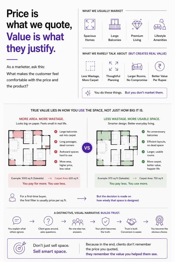 Price vs value